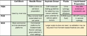 cytological preparations