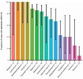 figure3