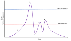 figure4