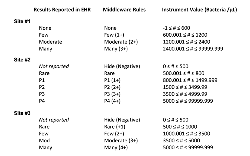 clinical-informatics-dr-stram-pilot-test-case-SP3-Table1.png#asset:20270