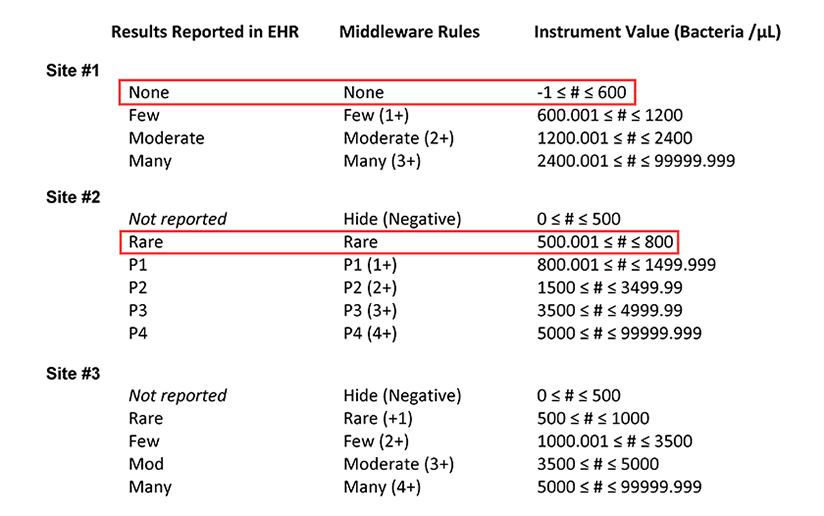 clinical-informatics-dr-stram-pilot-test-case-SP3-Table1A.png#asset:20271