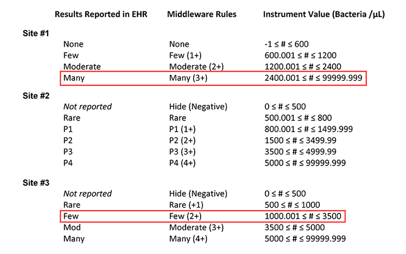 clinical-informatics-dr-stram-pilot-test-case-SP3-Table1B.png#asset:20272